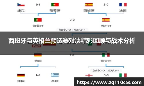 西班牙与英格兰预选赛对决精彩回顾与战术分析